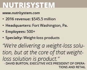 Nutrisystem info box