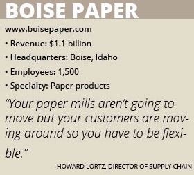 Boise Paper info box