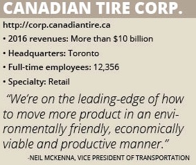 Canadian Tire info box2