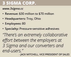 3 Sigma Corp info box