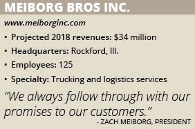 Meiborg Bros info box