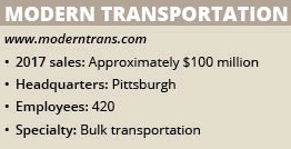 Modern Transportation info box