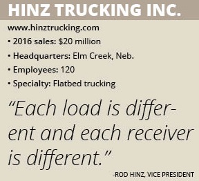 Hinz Trucking info box